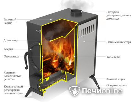 Портативная печь TMF ПП АВОСЬКА INOX НК трубы, ножки в Бронницах